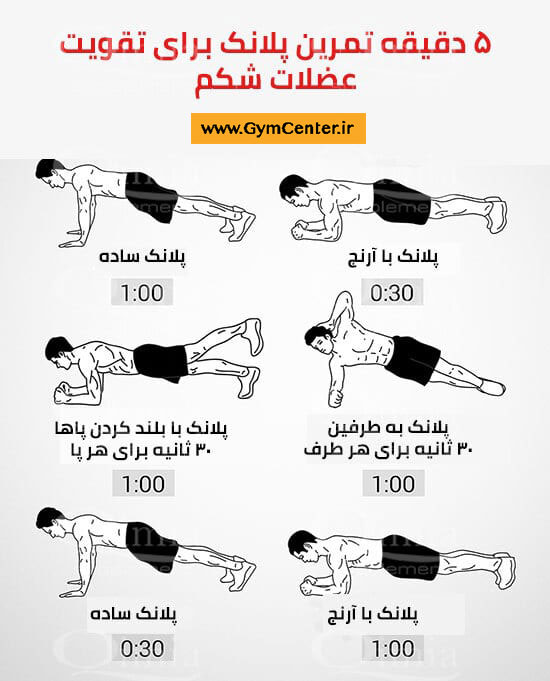 5-Minutes-Plank-For-Strengthen-Ab-Muscle.jpg